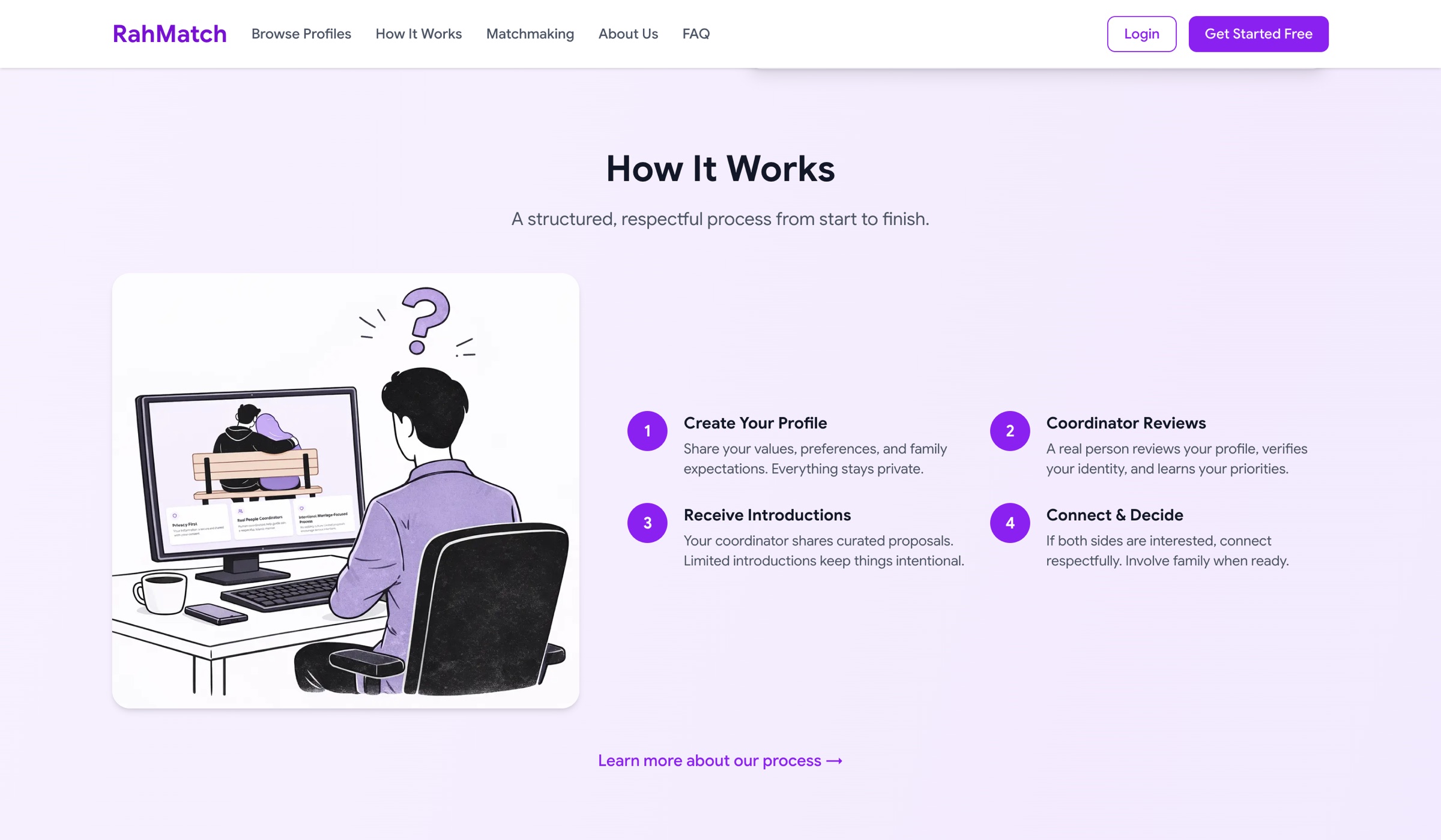 RahMatch's How It Works section: create a profile, coordinator review, curated introductions, then connect